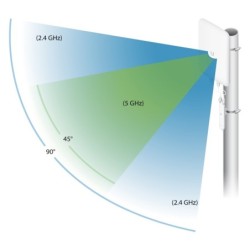 UBIQUITI HIGH EFFICINECY DUAL-BAND DIRECTIONAL MESH ANTENNA - UMA-D