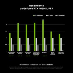 Scheda Grafica MSI GeForce RTX 4080 SUPER 16 GB GDDR6