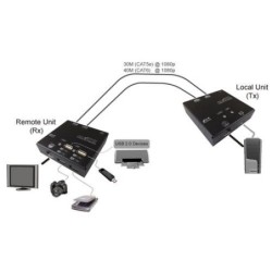 VALUE Extender KVM su Cat.6, HDMI, 4x USB, 60 m