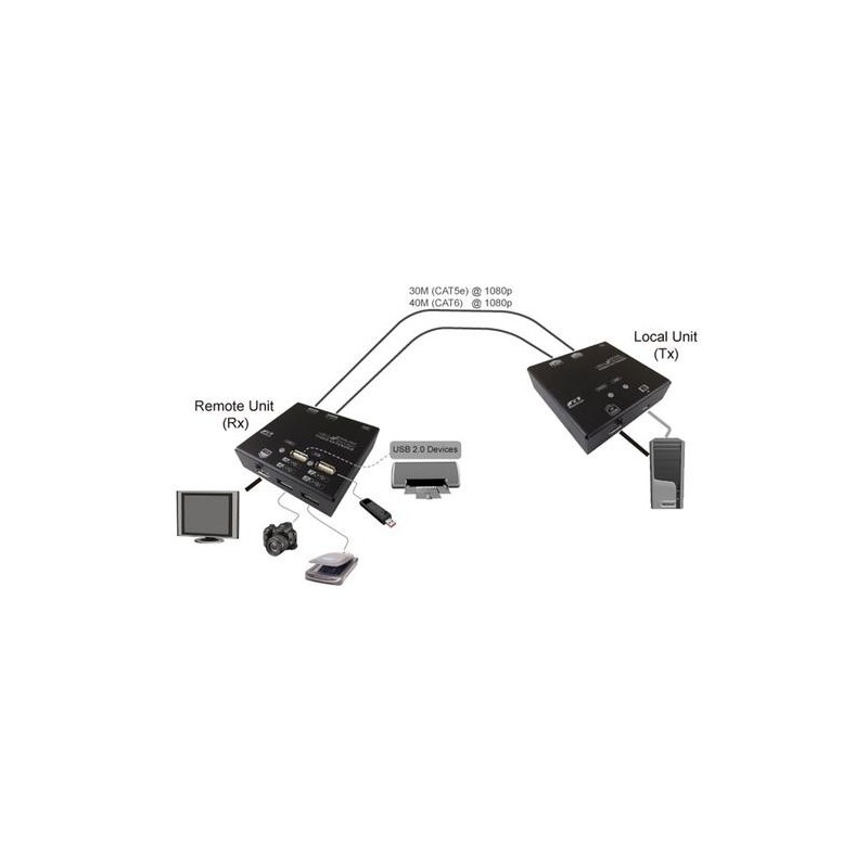 VALUE Extender KVM su Cat.6, HDMI, 4x USB, 60 m