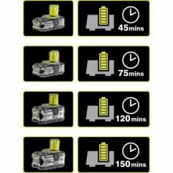 Kit di avvio batteria RYOBI RC18120-150 18V ONE+ RC18120-150