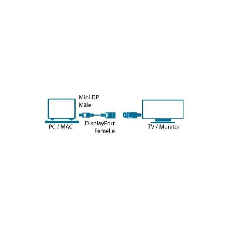 MINI DISPLAYPORT MALE TO DISPL