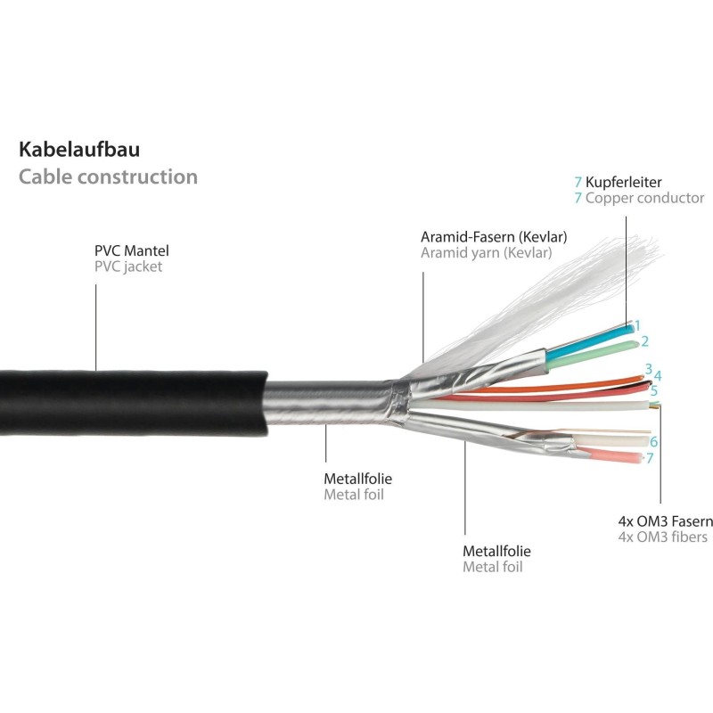 PYTHON AOC Hybrid Ultra-High-Speed HDMI&reg; 2.1 Kabel 8K @60Hz schwarz 