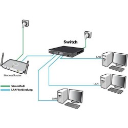 Allnet ALL SG8420M switch 16 ports 10/100/1000Mbps + 4 SFP Combo sm