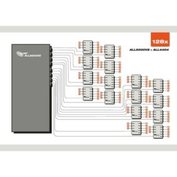 ALLNET MSR centrale "ALL5000v2" con 16 porte sensore