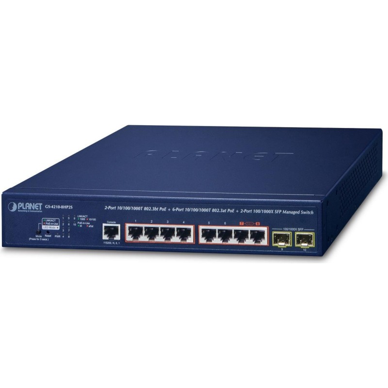 IPv6/IPv4 2-Port