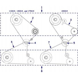 Zebra P1006067 kit per stampante (KIT MAIN DRIVE BELT 110XI4 - 600 DP