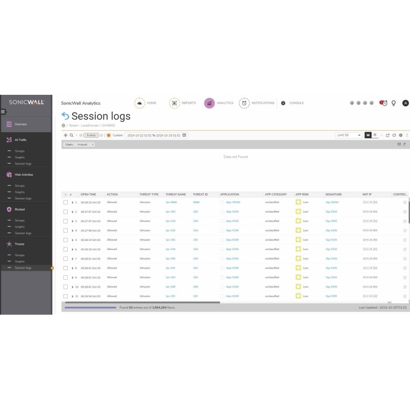 SonicWall 02-SSC-3945 software per la sicurezza Full 1 licenza/e 3 an