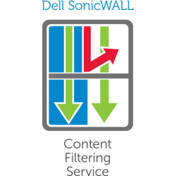 SonicWall CONTENT FILTERING SERVICE SVCS (SonicWall Content Filtering