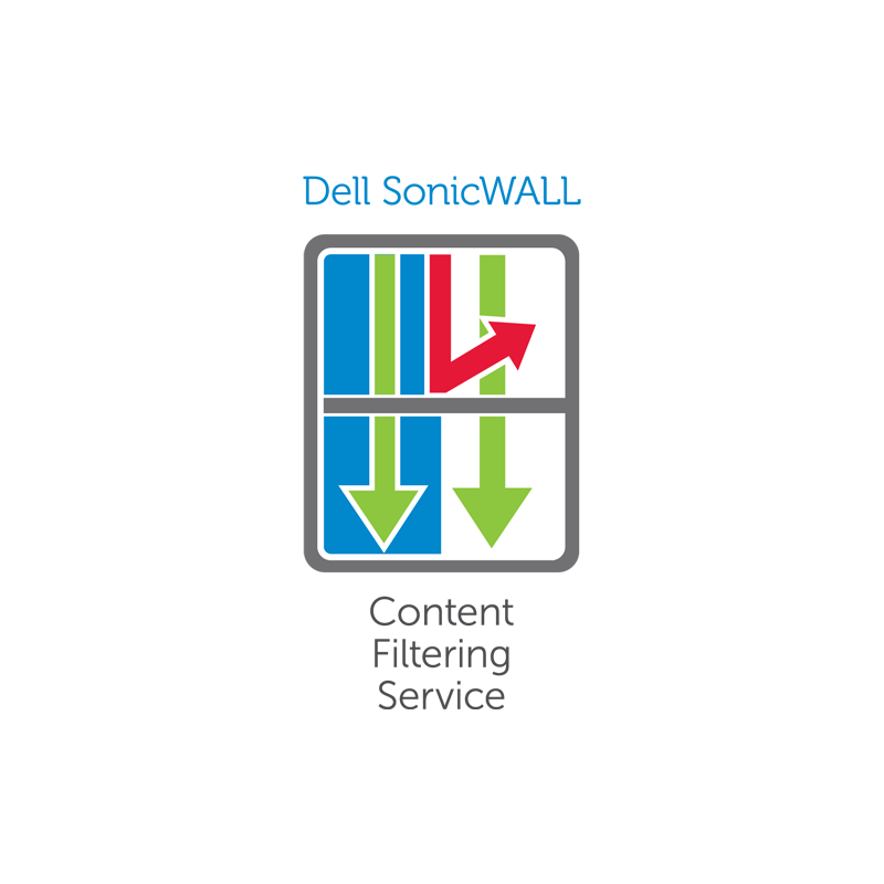 SonicWall CONTENT FILTERING SERVICE SVCS (SonicWall Content Filtering