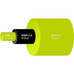 goobay HDMI han - HDMI han 3 m sort