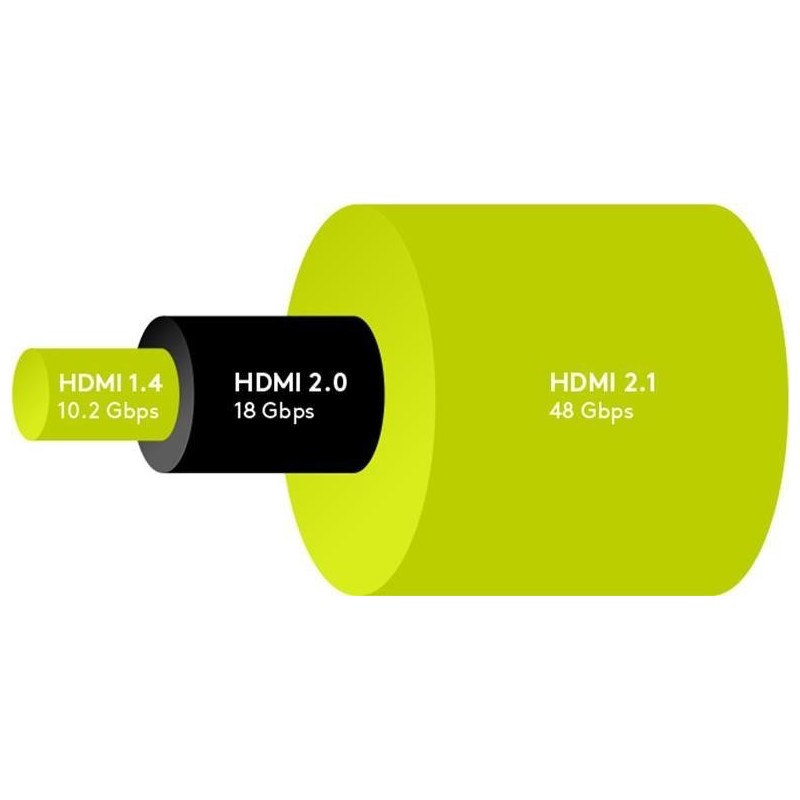 goobay HDMI han - HDMI han 3 m sort