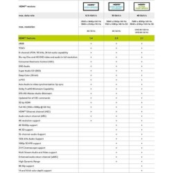 Cavo HDMI ad alta velocit con Ethernet 15 m - HDMI maschio (tipo A) H