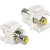 Delock Modulo Keystone Jack RCA Jack RCA giallo / bianco