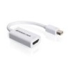 Mini DisplayPort to