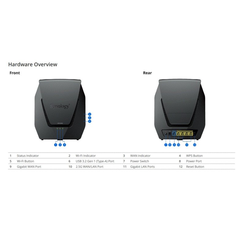 Synology WRX560 router wireless Gigabit Ethernet Dual-band 24 GHz/5