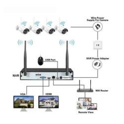 KIT SISTEMA DI SORVEGLIANZA NVR 4 CANALI + 4 TELECAMERE TC-1403IPW-K