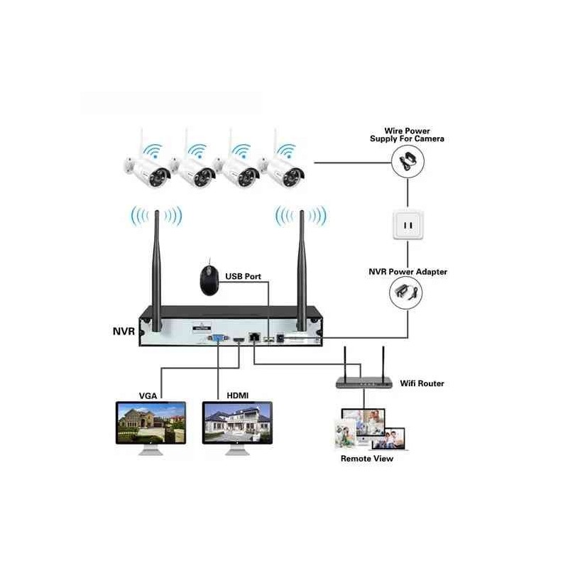 KIT SISTEMA DI SORVEGLIANZA NVR 4 CANALI + 4 TELECAMERE TC-1403IPW-K